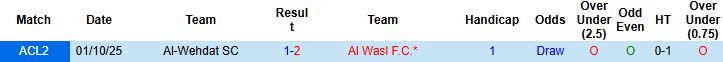 Nhận định, Soi kèo Al Wasl vs Al-Wehdat 23h00 ngày 24/12: Tin vào cửa dưới - Ảnh 4