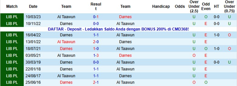 Nhận định, Soi kèo Darnes vs Al Taawun, 20h00 ngày 25/12: Ghi điểm đầu tiên - Ảnh 2