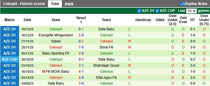 Nhận định, Soi kèo Difai Agsu vs Cebrayil 17h30 ngày 25/12: Dễ chia điểm - Ảnh 3