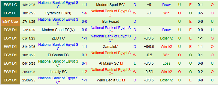 Nhận định, Soi kèo El Gouna vs National Bank of Egypt 22h00 ngày 25/12: Chủ nhà tự tin hơn - Ảnh 3