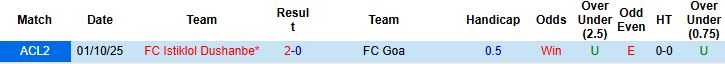 Nhận định, Soi kèo FC Goa vs Istiklol Dushanbe 23h00 ngày 24/12: Bắt nạt chủ nhà - Ảnh 4