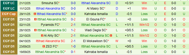 Nhận định, Soi kèo Kahraba Ismailia vs Ittihad Alexandria 22h00 ngày 24/12: Chuyến đi khó khăn - Ảnh 3