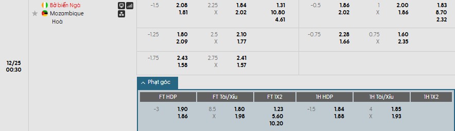 Soi kèo phạt góc Bờ Biển Ngà vs Mozambique, 0h30 ngày 25/12 - Ảnh 1
