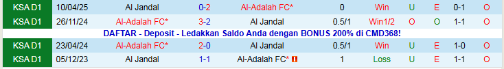 Nhận định, Soi kèo Al Jandal vs Al-Adalah 22h05 ngày 25/12: Ra về tay trắng - Ảnh 4