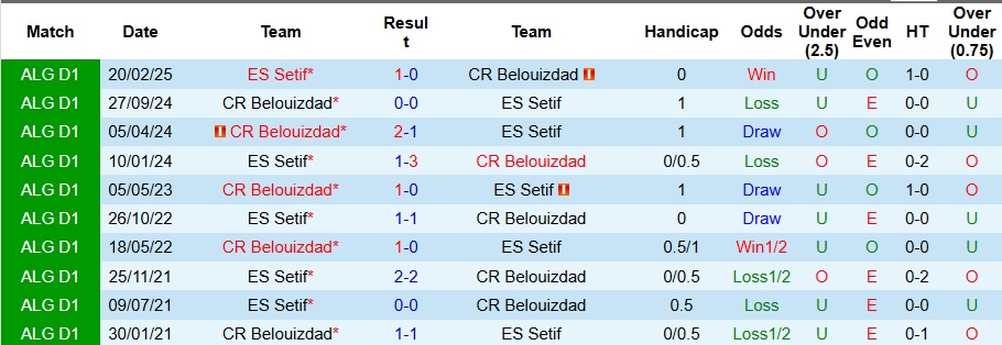 Nhận định, Soi kèo CR Belouizdad vs ES Setif 1h30 ngày 26/12: Khách có quà - Ảnh 3