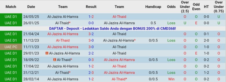 Nhận định, Soi kèo Al-Jazira Al-Hamra vs Al-Thaid, 19h45 ngày 26/12: Cạnh tranh nhóm trên - Ảnh 2