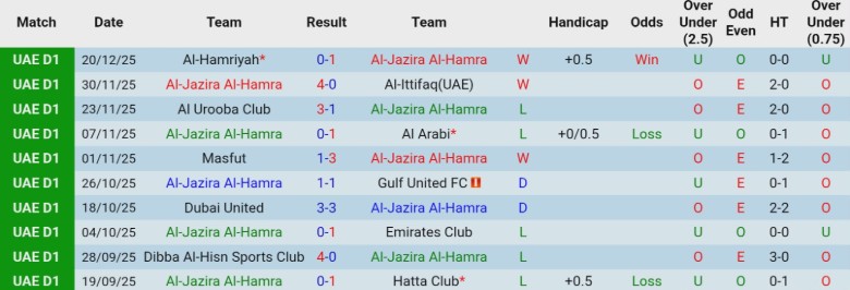 Nhận định, Soi kèo Al-Jazira Al-Hamra vs Al-Thaid, 19h45 ngày 26/12: Cạnh tranh nhóm trên - Ảnh 3