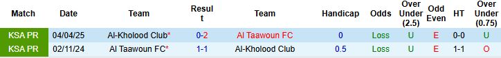Nhận định, Soi kèo Al-Kholood Club vs Al Taawoun 22h00 ngày 26/12 - Ảnh 4
