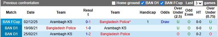 Nhận định, Soi kèo Arambagh KS vs Bangladesh Police 15h30 ngày 26/12: Chủ nhà lép vế - Ảnh 1