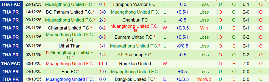 Nhận định, Soi kèo Bangkok vs Muangthong United, 18h30 ngày 27/12: Khó thắng đậm - Ảnh 1