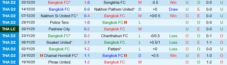 Nhận định, Soi kèo Bangkok vs Muangthong United, 18h30 ngày 27/12: Khó thắng đậm - Ảnh 2