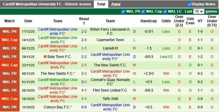 Nhận định, Soi kèo Barry Town United vs Cardiff Metropolitan University 19h00 ngày 26/12: Vượt mặt đối thủ - Ảnh 3