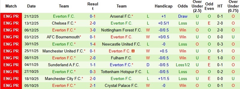 Nhận định, Soi kèo Burnley vs Everton 22h00 ngày 27/12: Đánh phá Turf Moor  - Ảnh 4