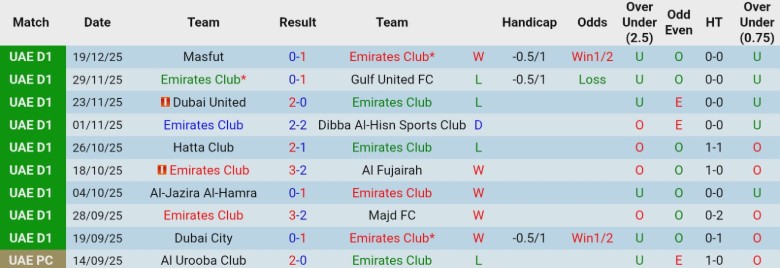 Nhận định, Soi kèo Emirates Club vs Al Arabi, 19h45 ngày 26/12: Cân tài cân sức - Ảnh 3