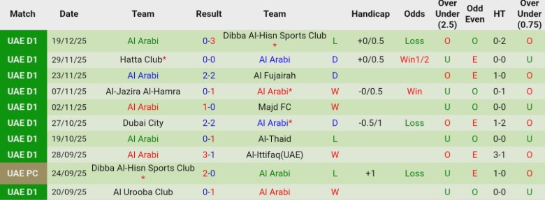 Nhận định, Soi kèo Emirates Club vs Al Arabi, 19h45 ngày 26/12: Cân tài cân sức - Ảnh 4