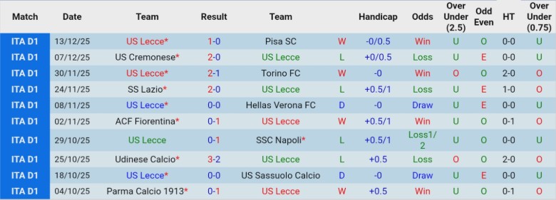 Nhận định, Soi kèo Lecce vs Como, 21h00 ngày 27/12: Chắp cánh bay cao - Ảnh 3