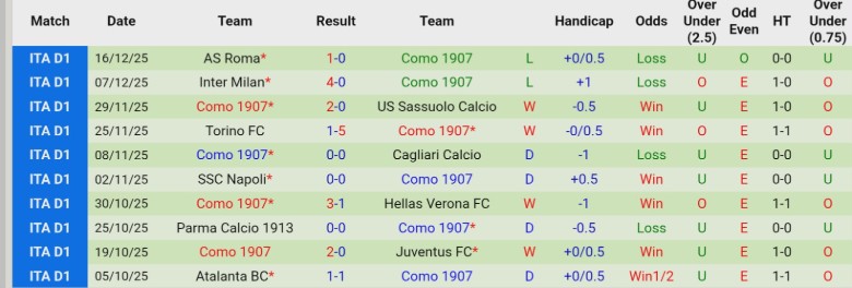 Nhận định, Soi kèo Lecce vs Como, 21h00 ngày 27/12: Chắp cánh bay cao - Ảnh 4