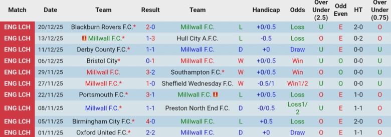 Nhận định, Soi kèo Millwall vs Ipswich Town, 20h00 ngày 26/12: Trận cầu mãn nhãn - Ảnh 3