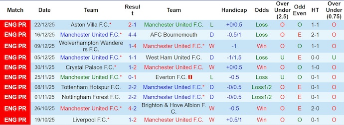 Nhận định, Soi kèo MU vs Newcastle 3h ngày 27/12: Bản lĩnh Quỷ đỏ - Ảnh 1