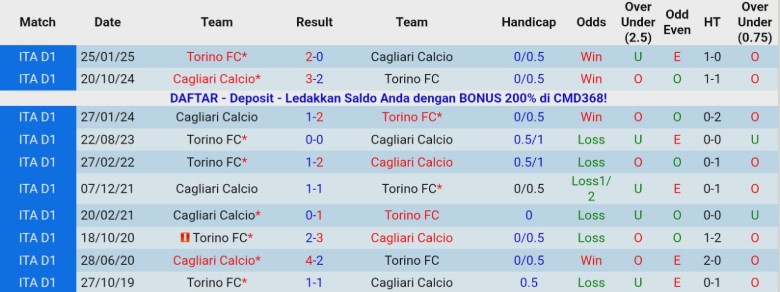 Nhận định, Soi kèo Torino vs Cagliari, 21h00 ngày 27/12: Cửa dưới bật lại - Ảnh 2