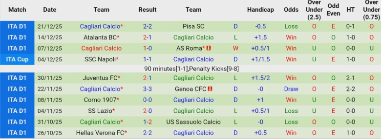 Nhận định, Soi kèo Torino vs Cagliari, 21h00 ngày 27/12: Cửa dưới bật lại - Ảnh 4