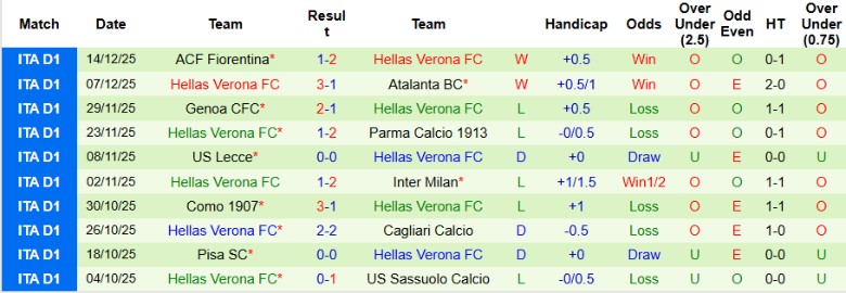 Nhận định, Soi kèo AC Milan vs Hellas Verona, 18h30 ngày 28/12: 3 điểm cho cửa trên - Ảnh 4