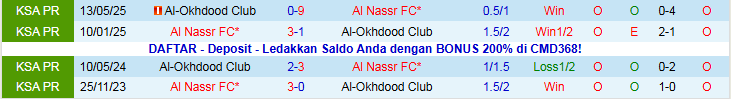 Nhận định, Soi kèo Al Nassr vs Al-Okhdood Club 21h50 ngày 27/12: Nối dài mạch thắng - Ảnh 4