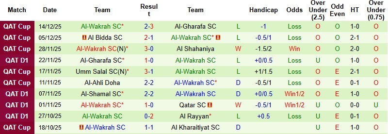 Nhận định, Soi kèo Al-Sailiya vs Al-Wakrah 21h30 ngày 28/12: Chiến công đầu tiên - Ảnh 4