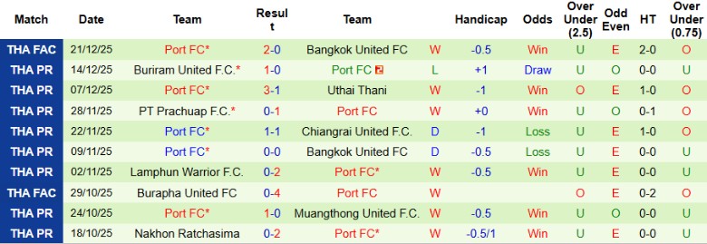 Nhận định, Soi kèo Chainat Hornbill vs Port, 18h30 ngày 28/12: Chênh lệch hạng đấu - Ảnh 4