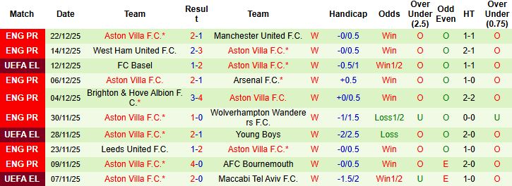 Nhận định, Soi kèo Chelsea vs Aston Villa 00h30 ngày 28/12 - Ảnh 2