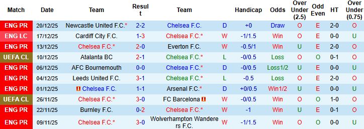 Nhận định, Soi kèo Chelsea vs Aston Villa 00h30 ngày 28/12 - Ảnh 3