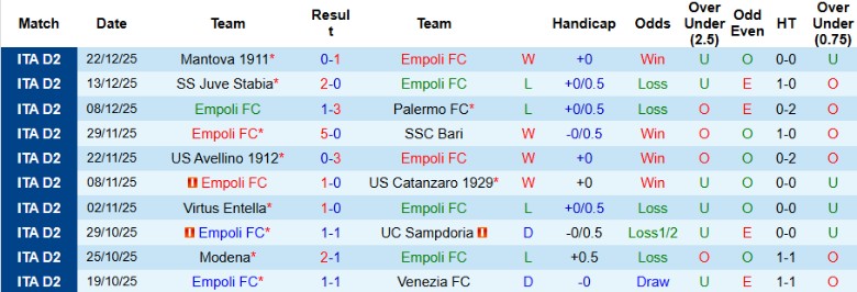 Nhận định, Soi kèo Empoli vs Frosinone, 21h00 ngày 27/12: Duy trì vị thế - Ảnh 3