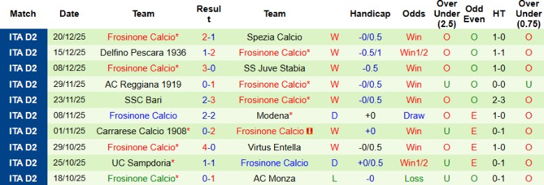 Nhận định, Soi kèo Empoli vs Frosinone, 21h00 ngày 27/12: Duy trì vị thế - Ảnh 4