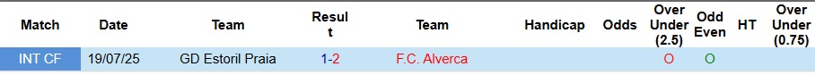 Nhận định, Soi kèo Estoril Praia vs Alverca 3h30 ngày 28/12: Bất phân thắng bại - Ảnh 3