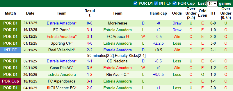 Nhận định, Soi kèo Famalicao vs Estrela Amadora 1h ngày 28/12: Thời điểm trở lại! - Ảnh 2