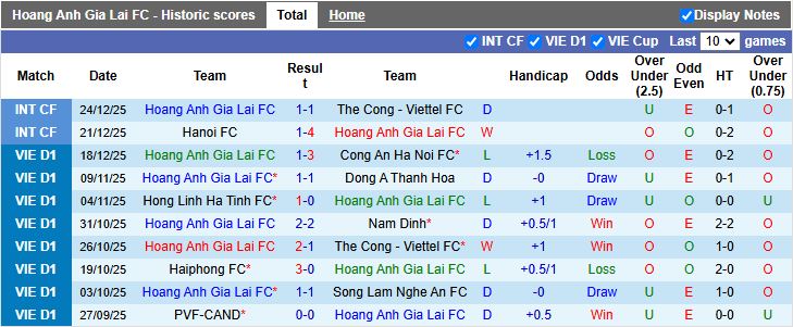 Nhận định, Soi kèo HAGL vs PVF-CAND 15h30 ngày 27/12: Thắng để vô địch - Ảnh 2