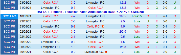 Nhận định, Soi kèo Livingston vs Celtic 22h00 ngày 27/12: Đội khách trở lại - Ảnh 4
