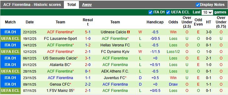 Nhận định, Soi kèo Parma vs Fiorentina 18h30 ngày 27/12: Thoát hiểm được không? - Ảnh 3