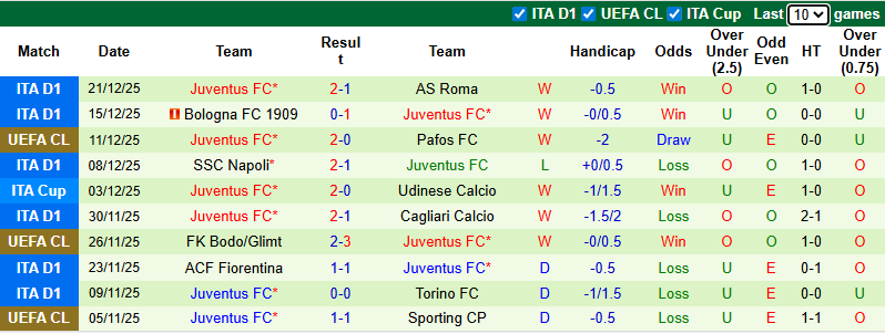 Nhận định, Soi kèo Pisa vs Juventus 2h45 ngày 28/12: Lão bà sẽ có quà! - Ảnh 2