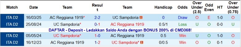 Nhận định, Soi kèo Sampdoria vs Reggiana, 21h00 ngày 27/12: Cửa dưới vượt khó - Ảnh 2