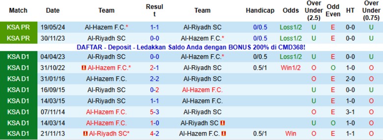 Nhận định, Soi kèo Al-Riyadh vs Al-Hazem, 0h30 ngày 30/12: Chia điểm đáng tiếc - Ảnh 2