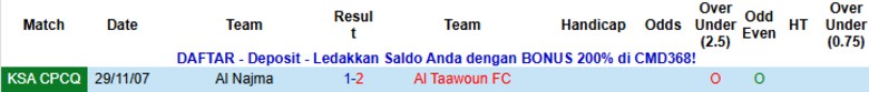Nhận định, Soi kèo Al Taawoun vs Al Najma, 0h30 ngày 30/12: Sức mạnh hủy diệt - Ảnh 2