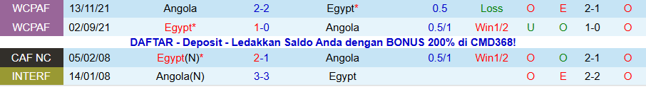 Nhận định, Soi kèo Angola vs Ai Cập, 23h00 ngày 29/12: Tự cứu lấy mình - Ảnh 3