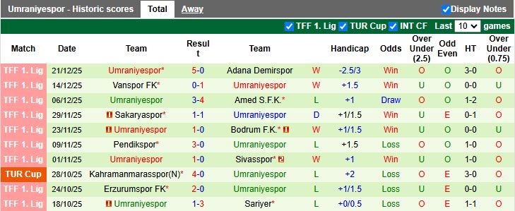 Nhận định, Soi kèo Ankara Keciorengucu vs Umraniyespor 17h30 ngày 28/12: Cân tài cân sức - Ảnh 3