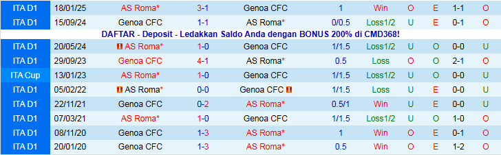 Nhận định, Soi kèo AS Roma vs Genoa 2h45 ngày 30/12: Điểm tựa sân nhà - Ảnh 4