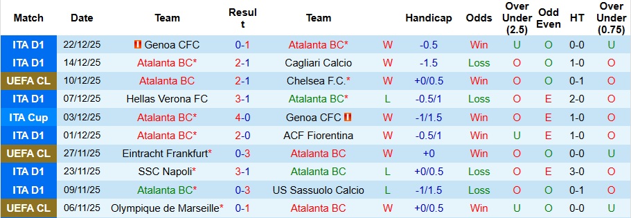 Nhận định, Soi kèo Atalanta vs Inter Milan 2h45 ngày 29/12: Chuyến đi bão táp - Ảnh 1
