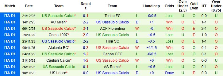 Nhận định, Soi kèo Bologna vs Sassuolo 00h00 ngày 29/12 - Ảnh 2