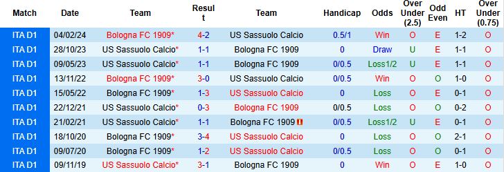 Nhận định, Soi kèo Bologna vs Sassuolo 00h00 ngày 29/12 - Ảnh 4