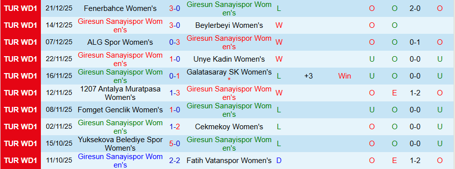 Nhận định, Soi kèo Nữ Giresun Sanayispor vs Nữ Trabzonspor, 18h00 ngày 28/12: Cẩn thận không thừa - Ảnh 2