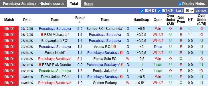 Nhận định, Soi kèo Persebaya Surabaya vs Persijap Jepara 15h30 ngày 28/12: Vua hòa biết thắng - Ảnh 2